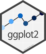 A Professional Looking ggplot
